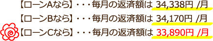 【ローンAなら】…毎月の返済額は34,338円/月　【ローンBなら】…毎月の返済額は34,170円/月　【ローンCなら】…毎月の返済額は33,890円/月